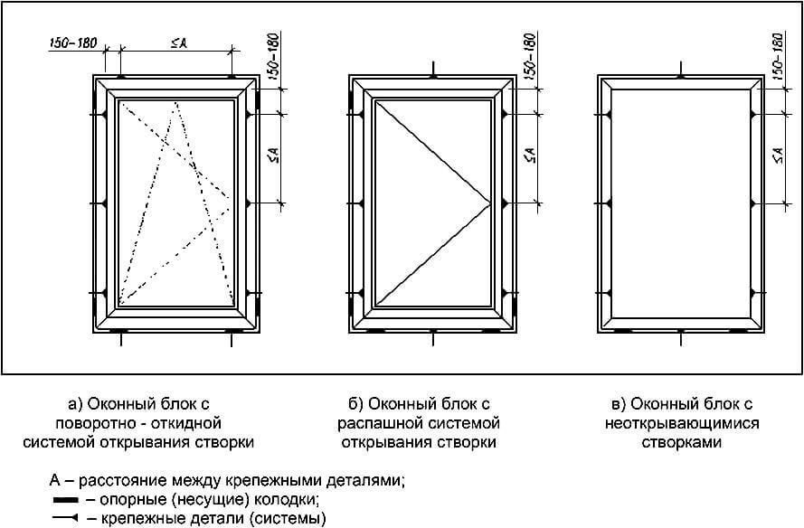 Переделывание поворотного окна в поворотно-откидное в Санкт-Петербурге по тел. +7 () 