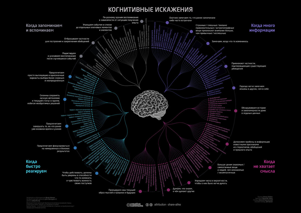 Когнитивное искажение: причины и способы преодоления