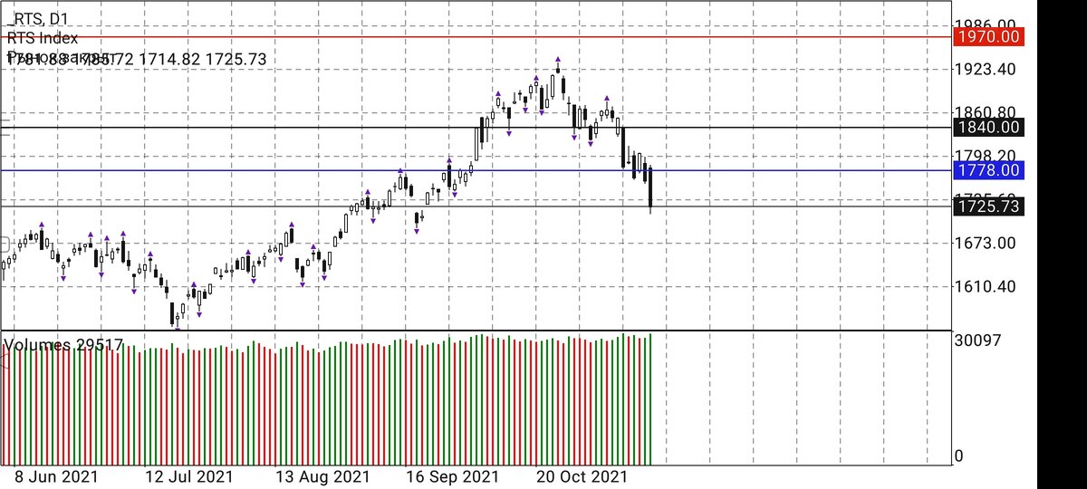 Скриншот автора.
