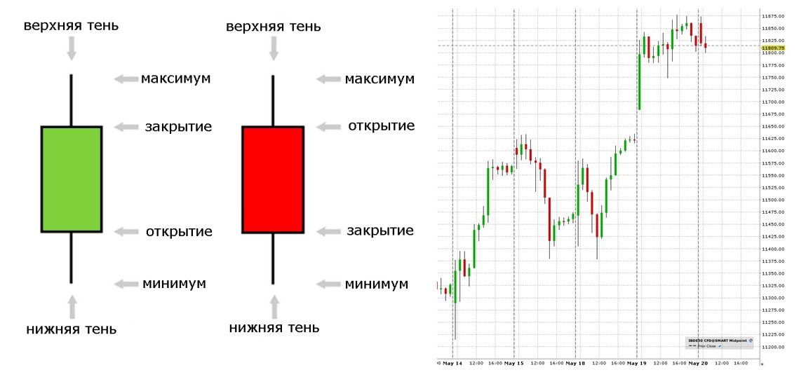 Японские свечи картинки