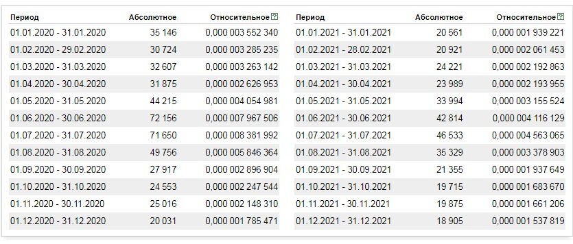 мехенди в поиске яндекса