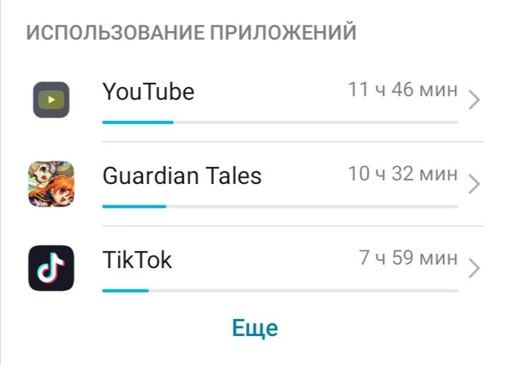 Почти 8 часов за последние 7 дней(если бы не школа, было бы больше) 