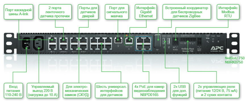 Устройства мониторинга серверных комнат и удаленного управления электропитанием