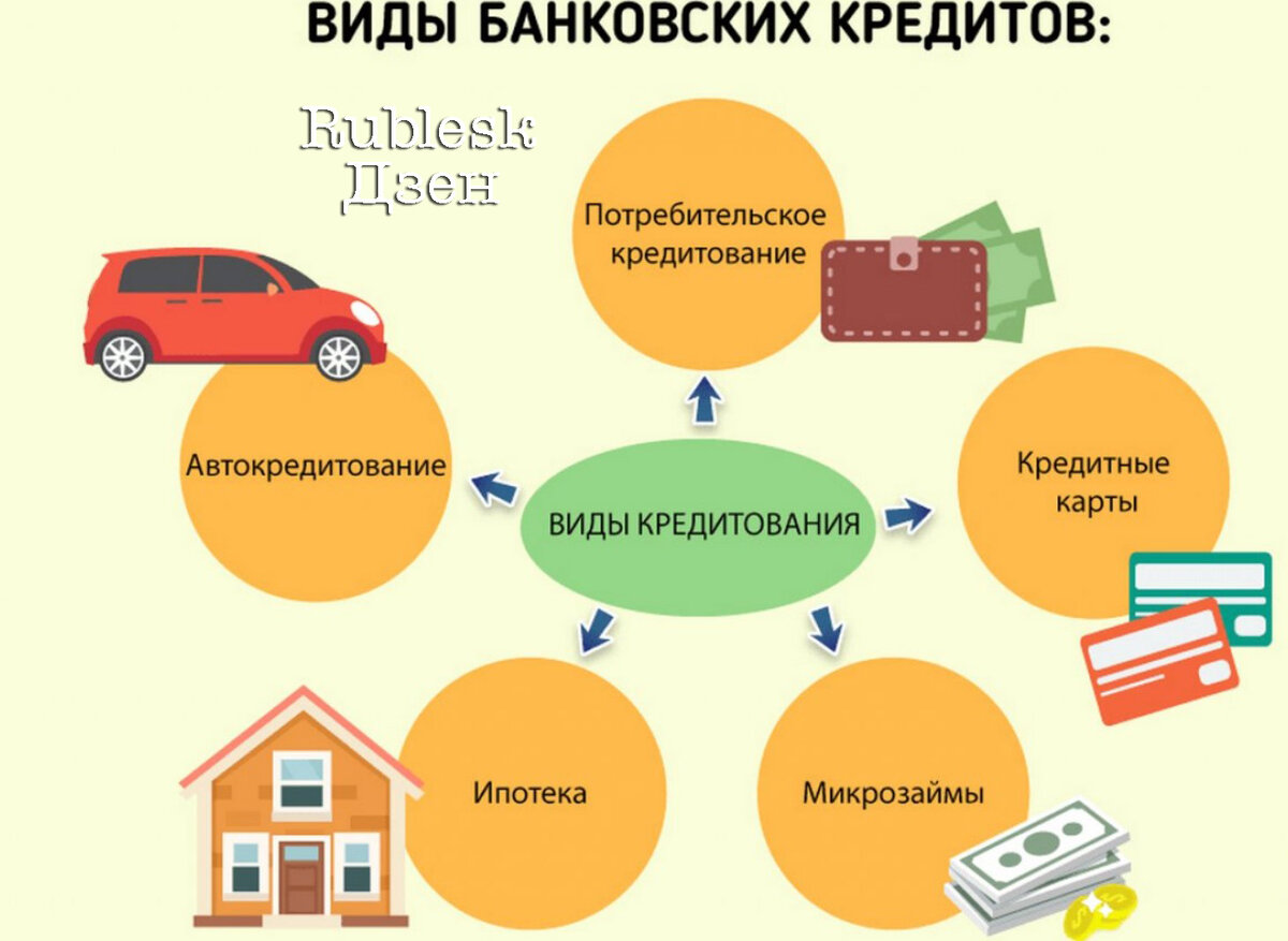 Переплаты по кредиту, ипотеке, автокредиту - как избавиться? | Рублеск  Криптовалюты Вклады Кредиты Банки Ипотека Rublesk | Дзен