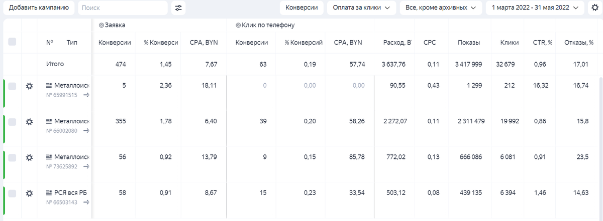 Скринсшот с рекламного кабинета