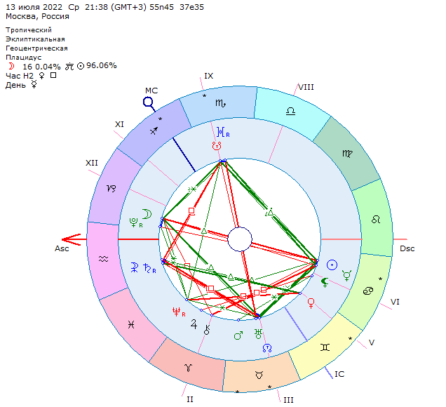 Астрологическая карта Полнолуний 13 июля