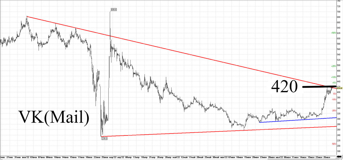 Часовой график