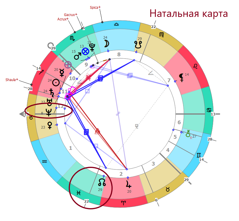 Бесплатный вопрос астрологу