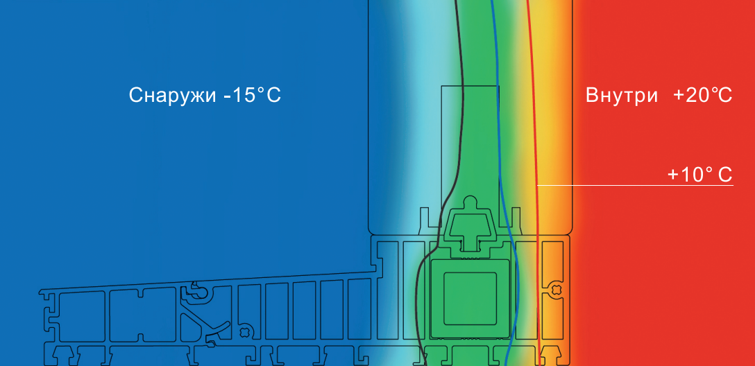 Посмотрите на тепловизионную карту — профиль и стеклопакет портала одинаково хорошо удерживают тепло