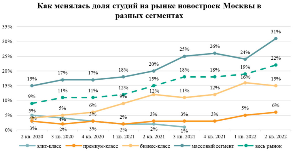 Источник: «Метриум»