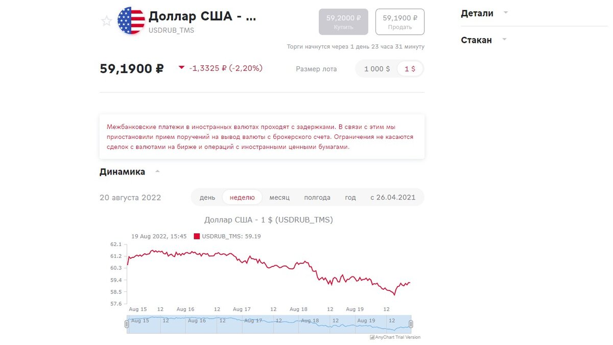 динамика курса рубля к доллару за неделю