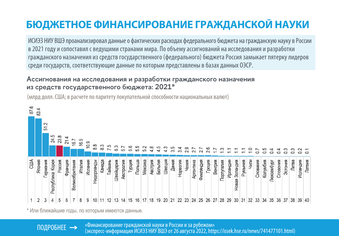 Институт статистических исследований и экономики знаний