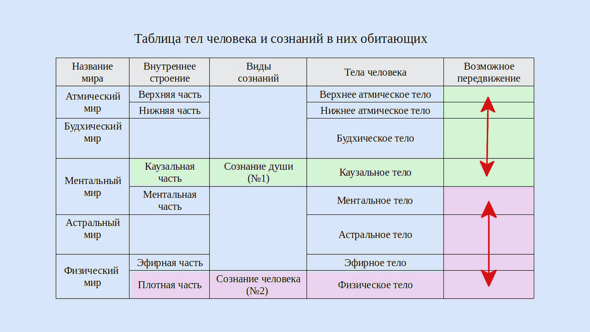 Тема №144 «Отпущение грехов (Absolution) — религиозная услуга Христианства»  | Азбука загадок человечества | Дзен