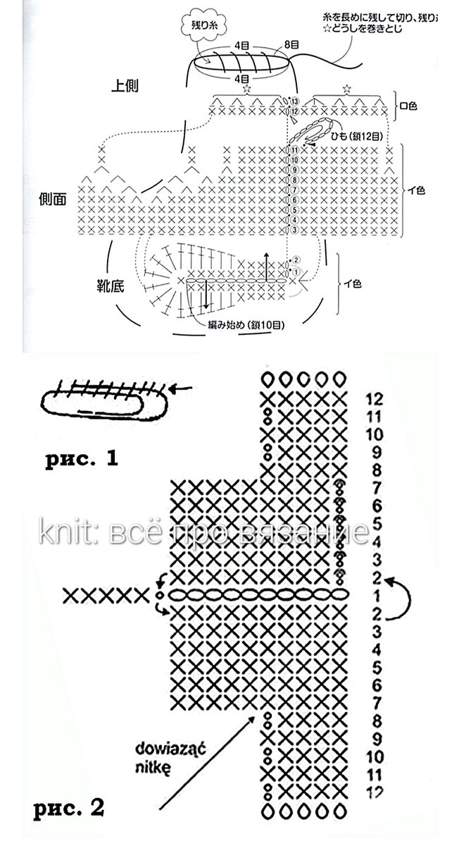 Схема коньков