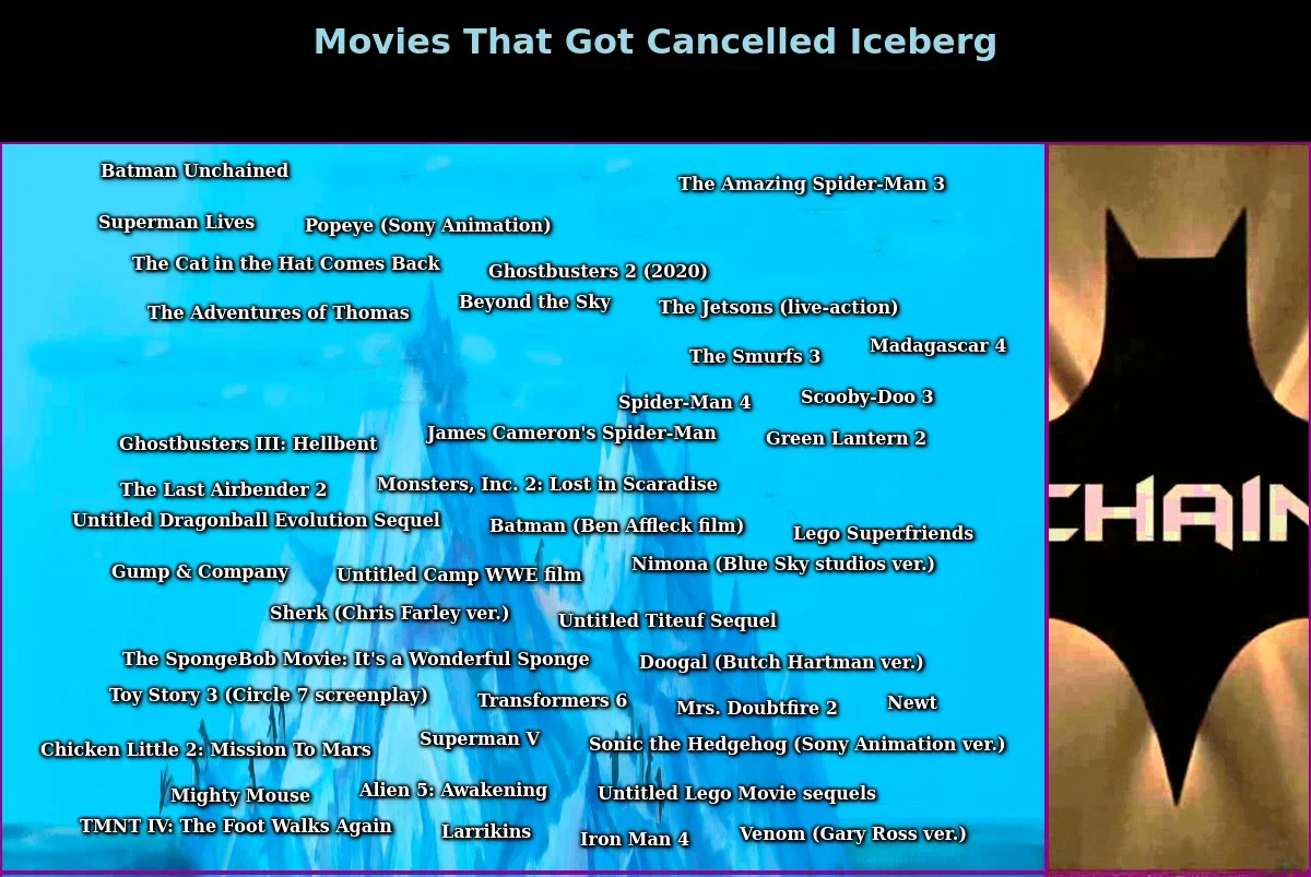 Уровень 1: Торос