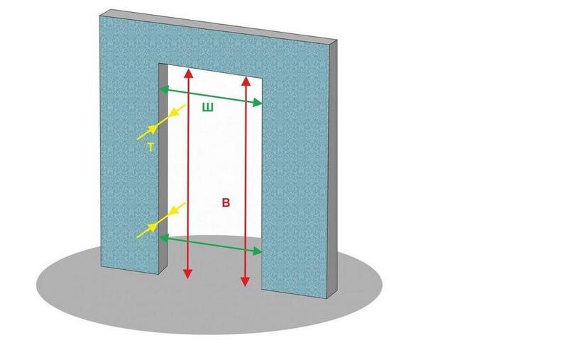 Как замерить дверные проёмы?