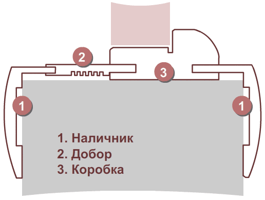 Размеры межкомнатных дверных коробок