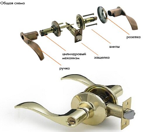 Как врезать ручку с замком в межкомнатную дверь