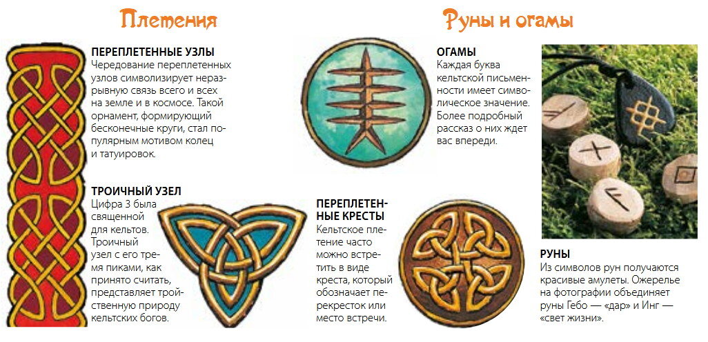Соотнесите типы символов и их примеры сакральные