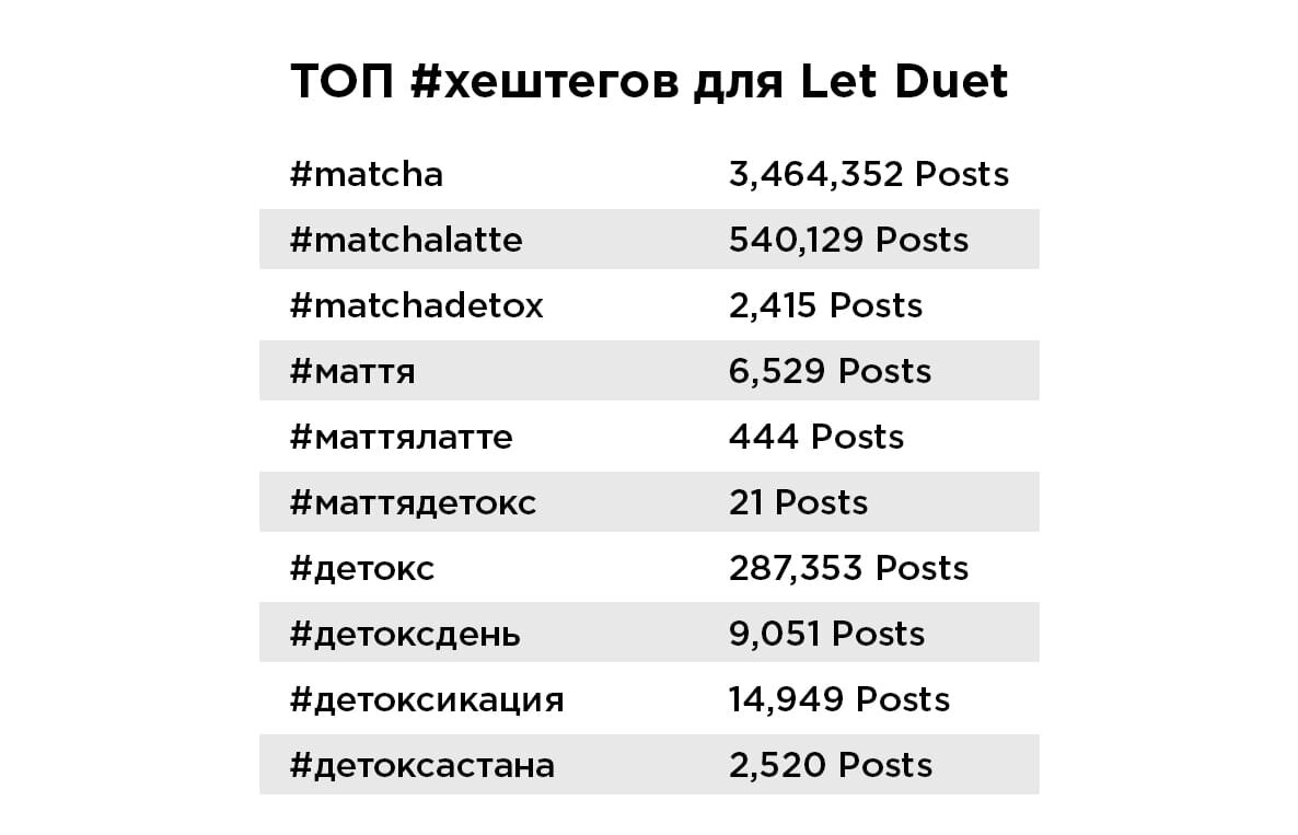 Хештеги высокочастотные среднечастотные и низкочастотные. Значок хэштег. Значок инстаграм. Хештег. Хэштеги в инстаграмм популярные.