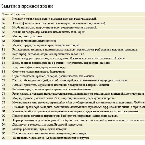 Тест: Ответь на 10 вопросов и узнай, кем ты была в прошлой жизни🔮