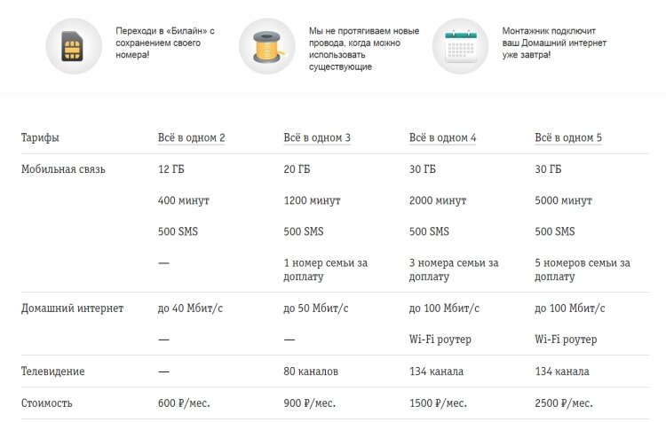 Как обновить тарифный план