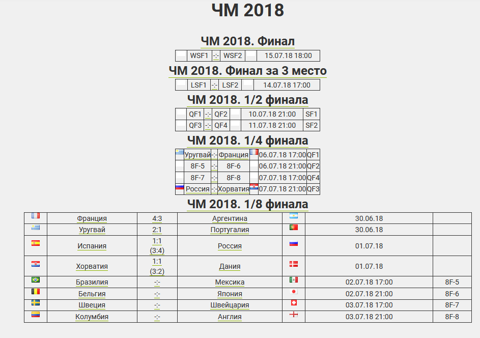 Выучить таблицу степеней. Математика 5 класс подсказки в таблицах. Арктангенс 1. Таблица арктангенсов. Турнирная таблица пустая.