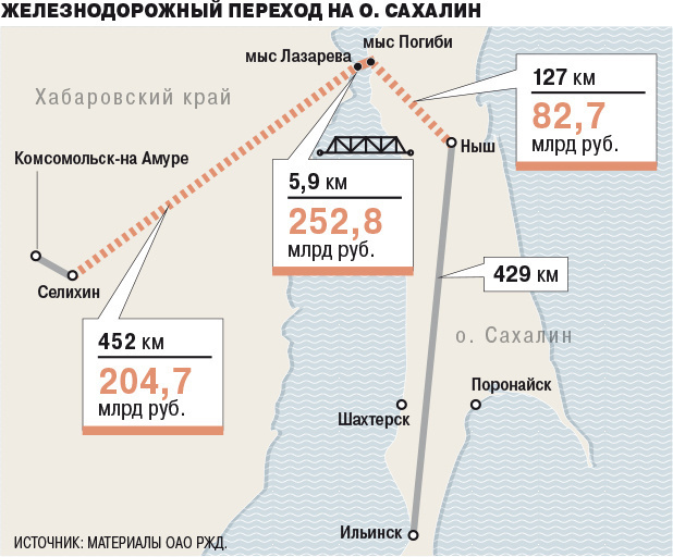 Карта строительства моста и планировка бюджета