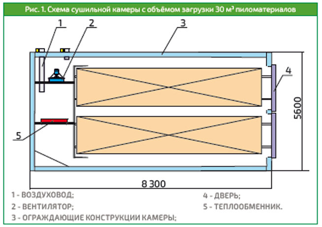 Принципиальная схема сушильной камеры