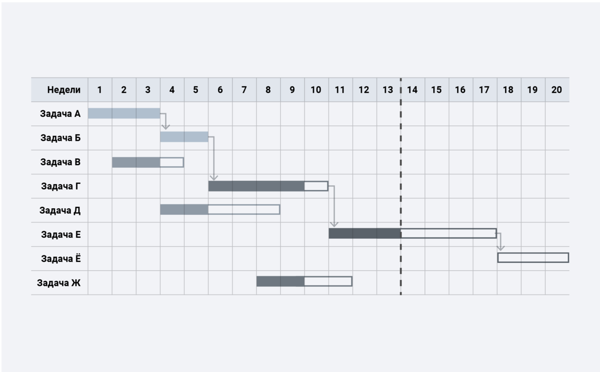 Lego, Excel или Ganttpro: как построить диаграмму Ганта? | Skillbox | Дзен