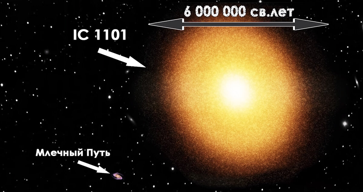 самая большая звезда. Abell 2029 — ic 1011. туманность магелланово облако. эволюция звезд сверхгигантов. какая большая звезда в галактике.