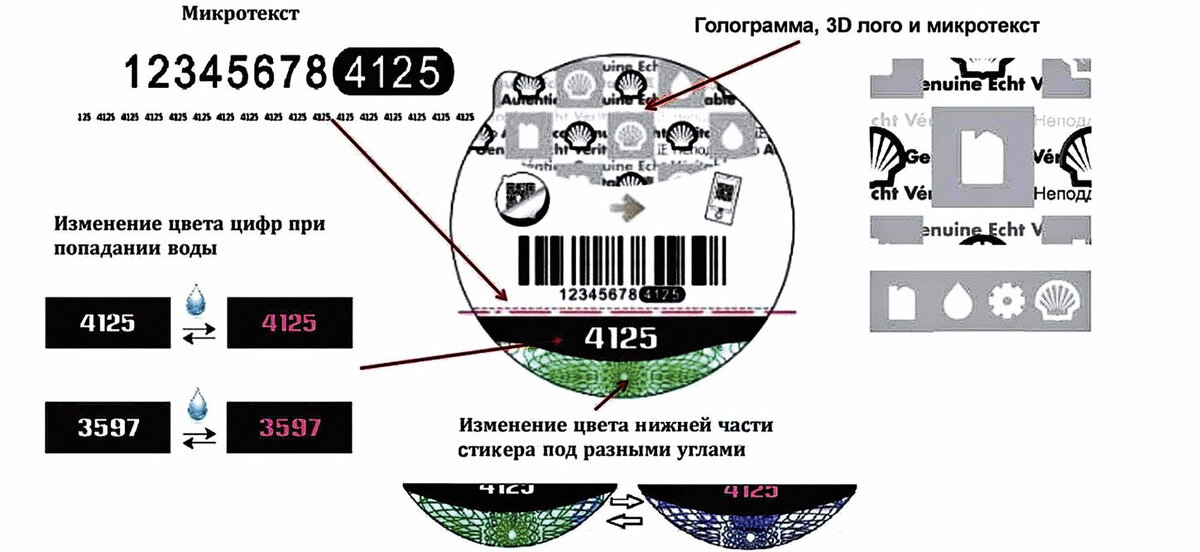 Официальная инструкция для потребителей продукции. Проверка подлинности масла по этикете / Источник: shell.com