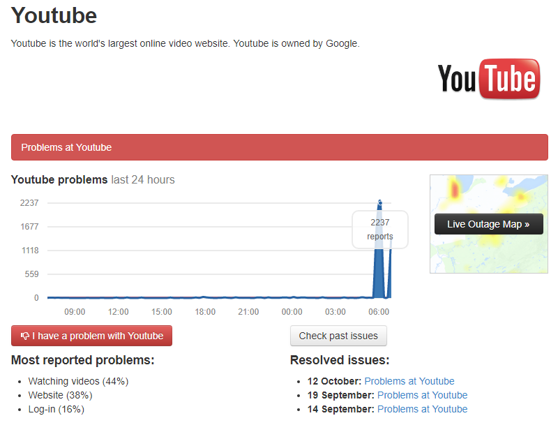 Ютуб не работает. Проблемы с ютубом сегодня. Статистика сбоя ютуба.