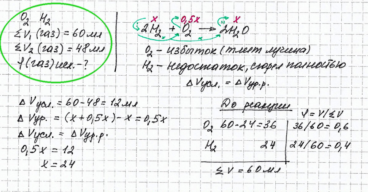 Секретная шпаргалка по химии. 4.6. Изменение объема смеси газов (авторский алгоритм)