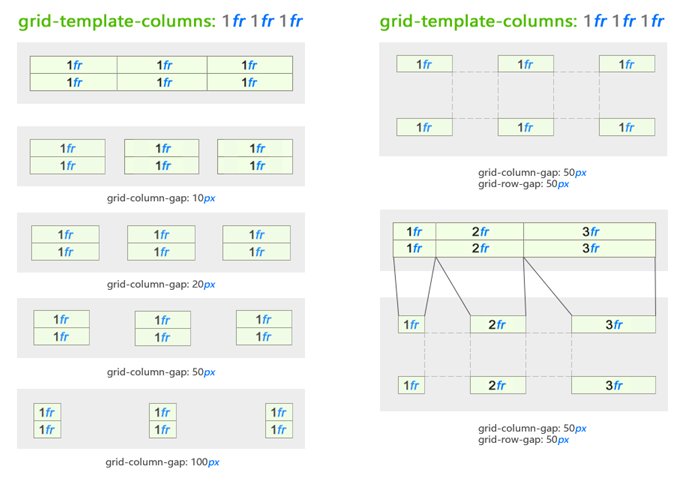 Template columns. Grid Template. Grid-Template-columns. Grid-Template-columns CSS. Grid-column-gap и column-gap.