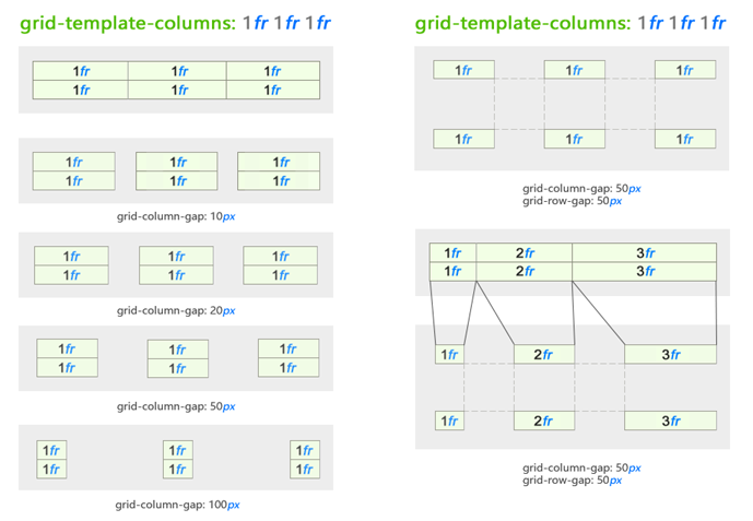 Template rows. Grid Template. Grid-Template-columns. Grid-Template-columns CSS. Grid-column-gap и column-gap.