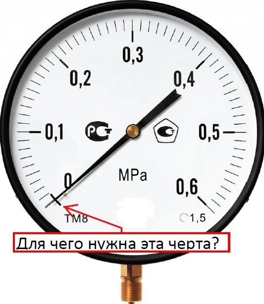 Манометр значение