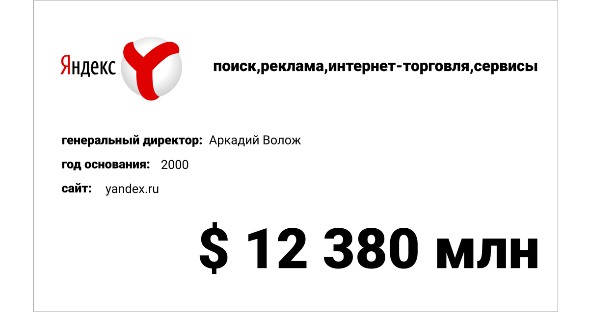 В 2017 году ФАС позволил объединиться “Яндекс.Такси” и Uber, закрытие сделки продлится вплоть до января 2018 года. Также компанией “яндекс” был выпущен новый голосовой помощник “Алиса”.