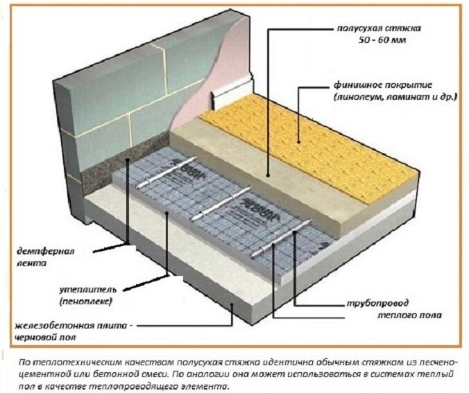 Стяжка пола с пенопластом