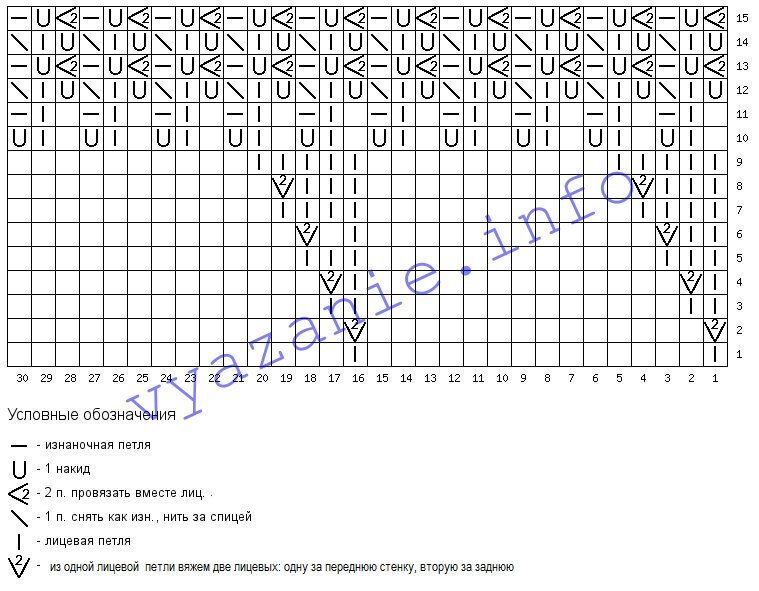 На схеме все петли не вошли. Нарисовала только 1 спицу из трёх. То есть, в первом ряду должно быть 6 петель, на схеме изображены только 2. 12 и 13 ряды повторять до нужной длины.