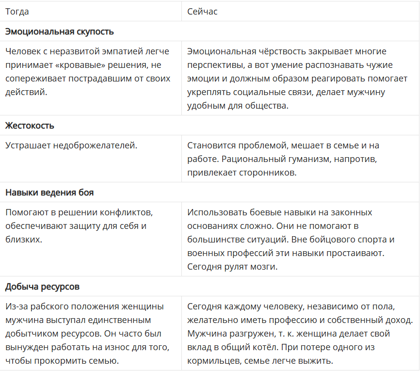 Платформа для самозанятых. 8 14 22 программа скупость. 8 14 22 программа скупость. Зависть, эгоизм, подозрительность это. 8 14 22 программа скупость.