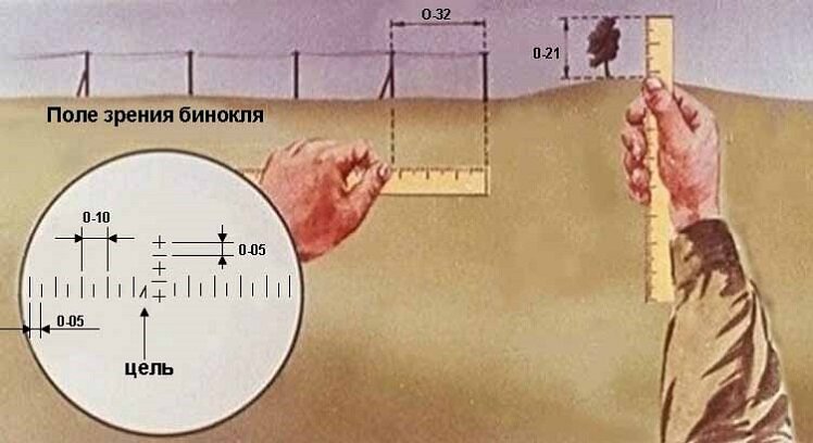 Определение расстояния до объекта по изображению