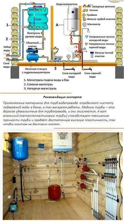 Горячая вода в частном доме: как провести, схемы, монтаж своими руками