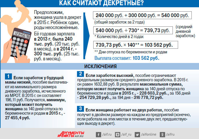 С 1 января мамам повысят декретные выплаты | Академия Роста | Дзен