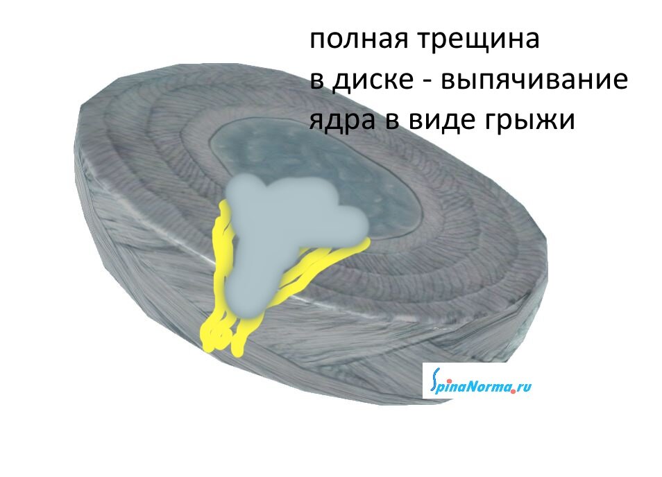 Двойное проникновение порно