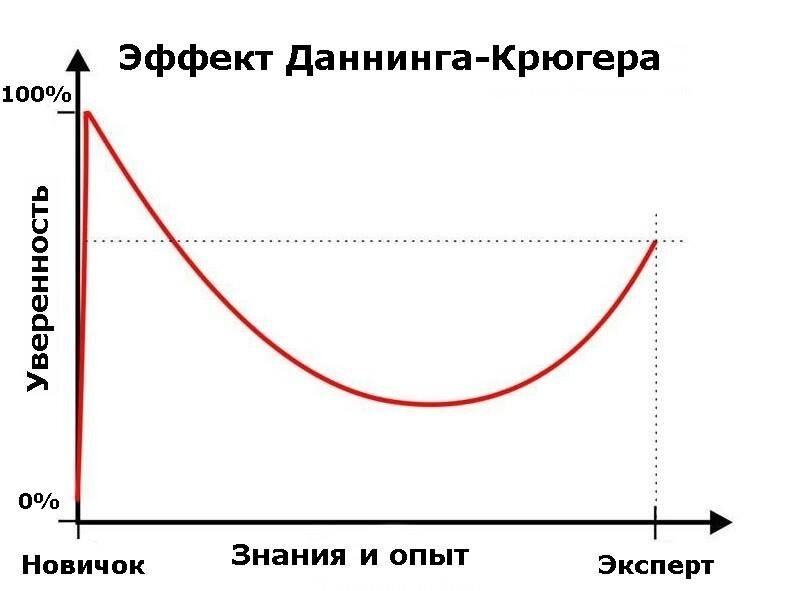 график-иллюстрация