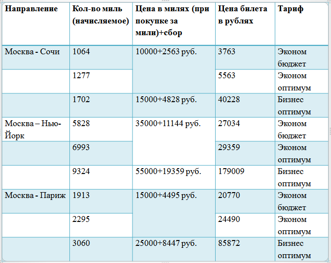 500 миль это сколько