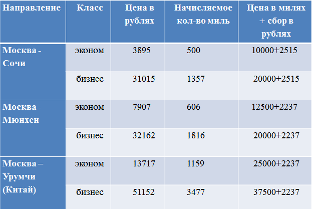 500 миль это сколько