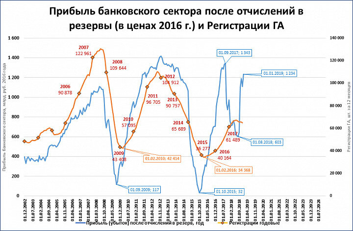 увеличить объемы кредитования. экономика казахстана 2020 статистика. кредитная система рф 2020. потенциал роста. в банковском секторе экономики наступил.