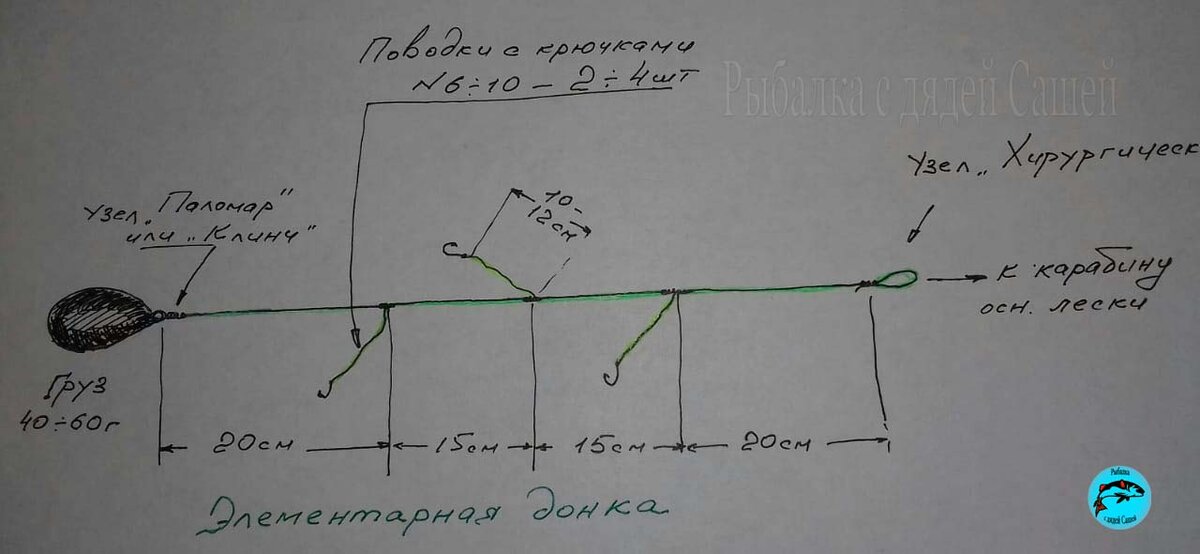 Крючки на воблу. Фидер донка оснастка. Донная снасть на стерлядь. Монтаж донной снасти для ловли окуня. Донка схема оснастки с поплавком.